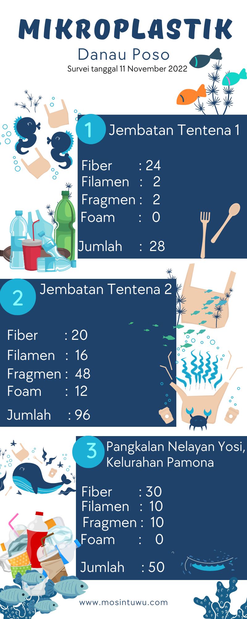 Ancaman Tersembunyi di Balik Jernihnya Air Malang: Mikroplastik Mengintai Kesehatan Masyarakat Ancaman Tersembunyi di Balik Jernihnya Air Malang: Mikroplastik Mengintai Kesehatan Masyarakat